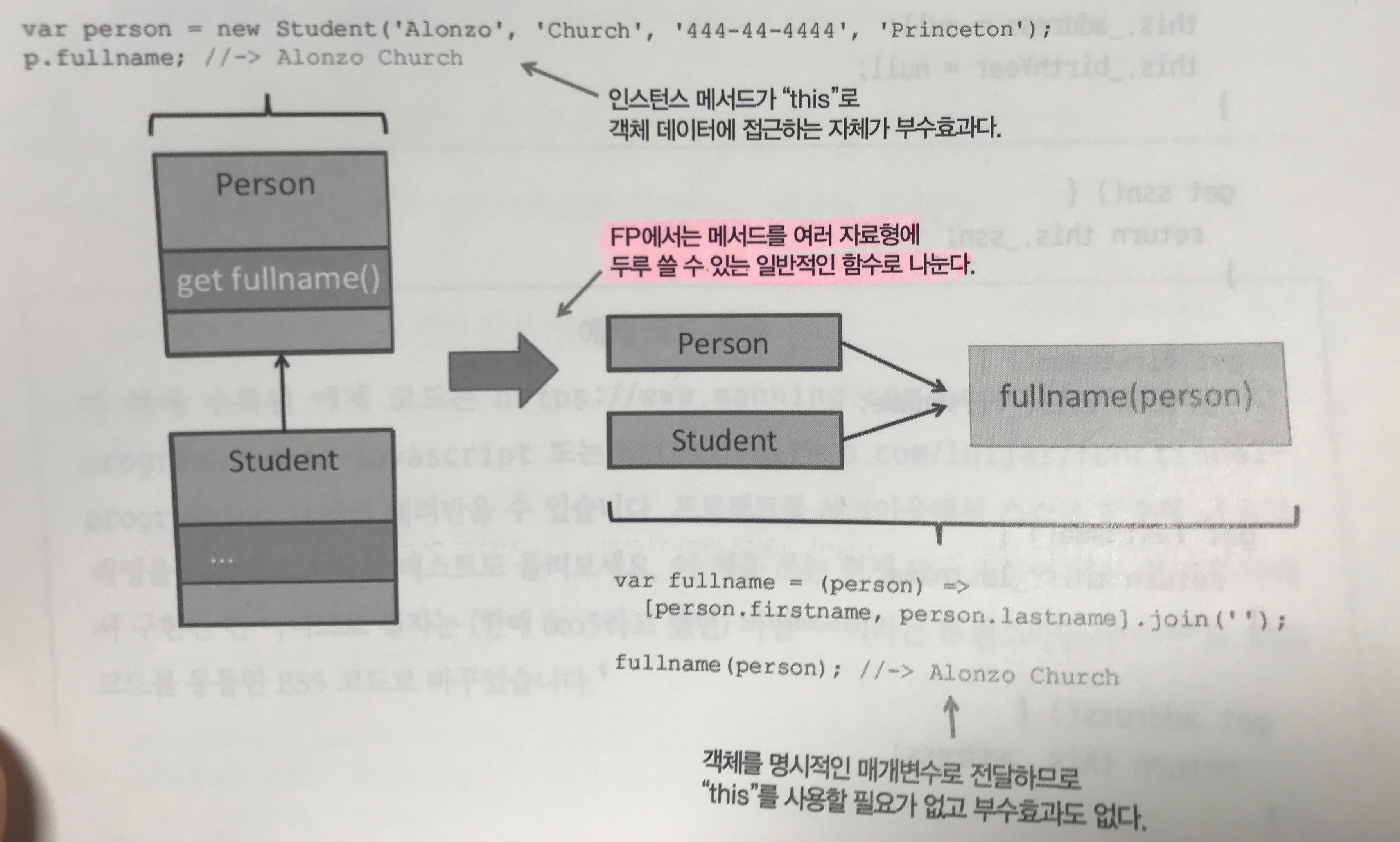 차이점